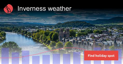 Inverness weather and climate | Sunheron