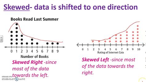 Skewed Right Dot Plot