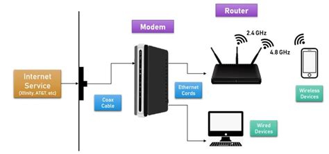 Modem vs router images - kesilasia