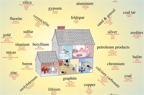 Visualization of the mineral resources in everyday objects | American ...