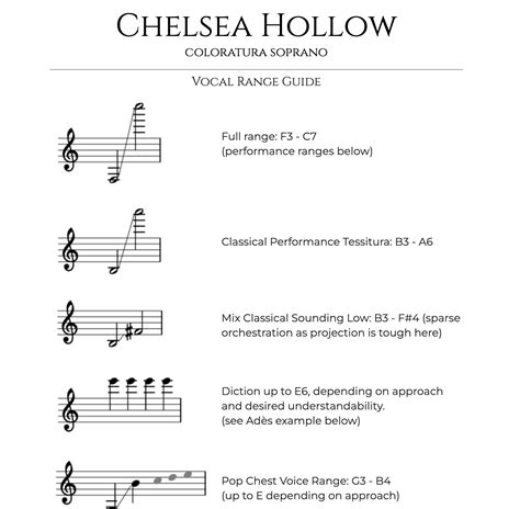 Vocal Range Guide — Chelsea Hollow | Coloratura Soprano