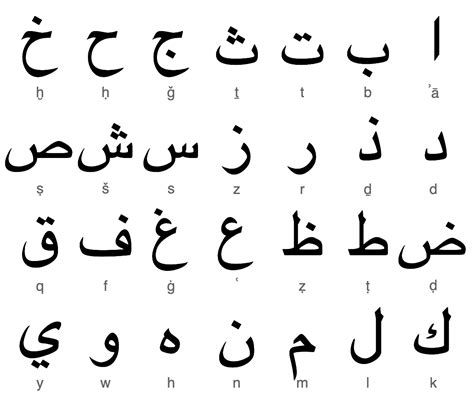 Arabic script - Wikiwand