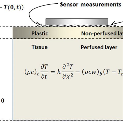 Heat fluxes for two models versus measured heat flux for 15 mils of ...