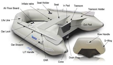 Aquastar Inflatable Boats and Inflatable Boat Accessories. | Boat ...