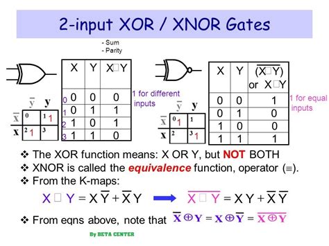 Learn Digilentinc Xor And Xnor - Mobile Legends - DaftSex HD