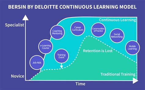 How to Encourage Students to Pursue Continuous Learning