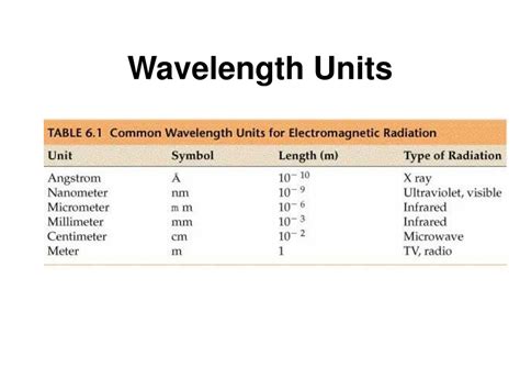 PPT - Electron Configurations & the Periodic Table PowerPoint ...