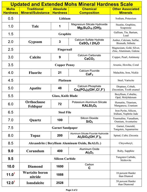 Mohs Scale For Kids – Kids Matttroy