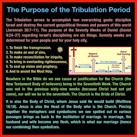 Rapture and Tribulation - by Science Guided By Faith