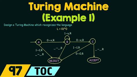 Turing Machine (Example 1) - YouTube