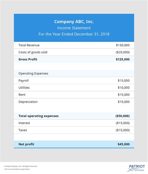 Gross Profit vs. Net Profit | Definitions, Formulas, & Examples