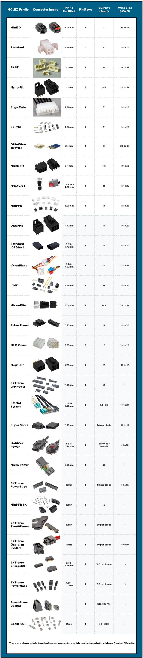 Automotive Terminal Types - This terminal type has an automotive post ...