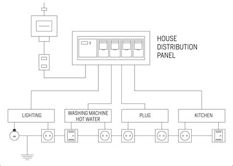 Residential Electrical Wiring Guide