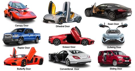 Different types of doors for cars - kobo building