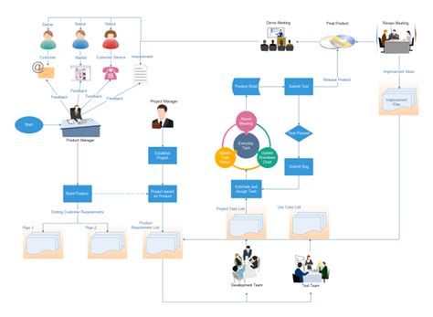 Project management flowchart free project management flowchart ...