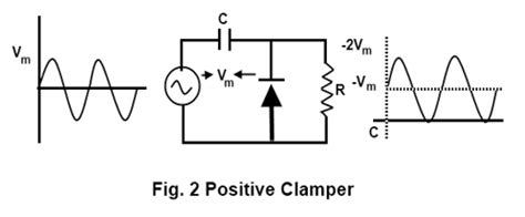 Positive Diode Clamp Circuit | All About Circuits