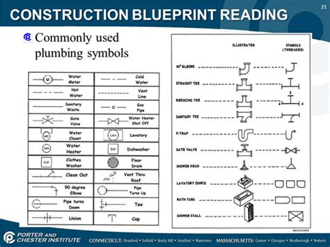 Reading and Understanding “Blueprints” | Terry's Plumbing