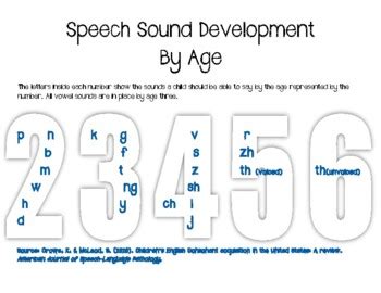 Speech Sound Development Chart 2020 Norms by Miss Andrea's Speech Store