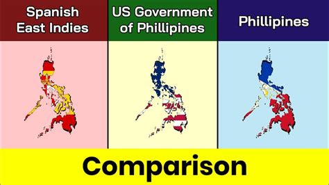 Spanish East Indies vs US Government of Philippines vs Philippines ...