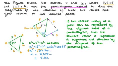 Parallelogram Method Of Vector Addition