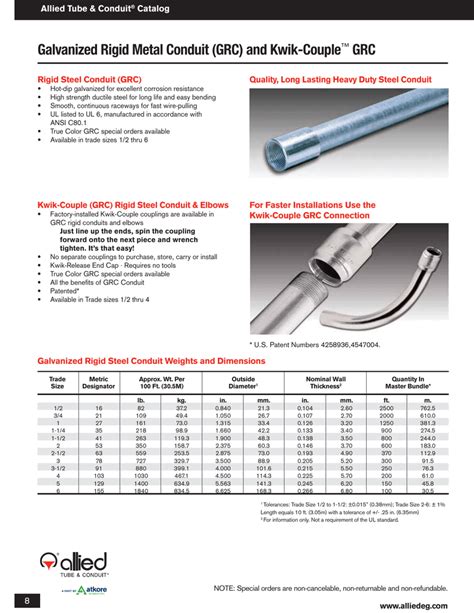 Galvanized Rigid Conduit Sizes Chart