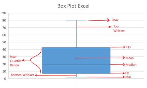 How to Make a Box Plot Excel Chart? 2 Easy Ways