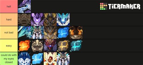 Genshin Impact Bosses (2.4) Tier List (Community Rankings) - TierMaker