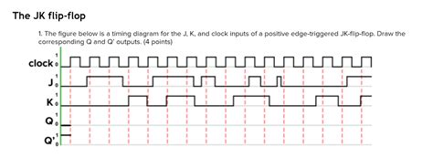 Timing Diagram Jk Flip Flop