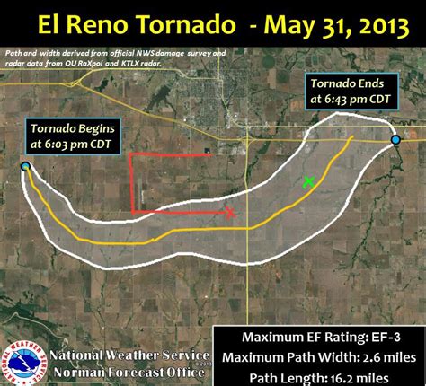 Rewatching Tornado Chasers S2E12 about the El Reno Tornado and noticed ...