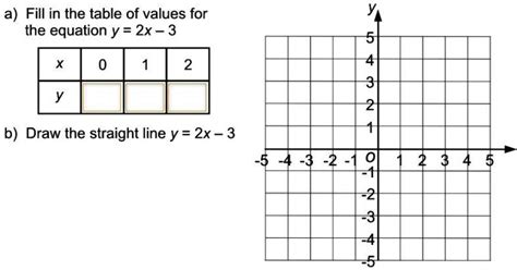 √100以上 y=2x 2 table 318068-Y=x^2+2 table of values