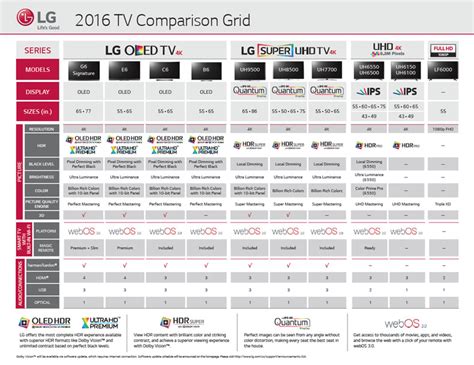 Lg Oled Tv Comparison Chart