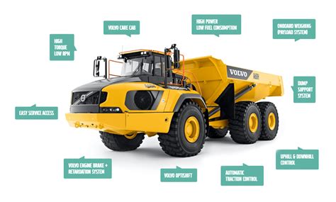 Articulated Haulers – Construction Equipment Asia