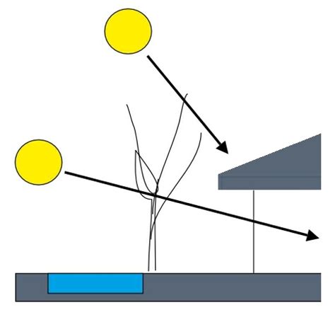 What Are Eaves In Architecture Definition Design