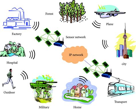 Energy Saving Mechanisms for MAC Protocols in Wireless Sensor Networks ...