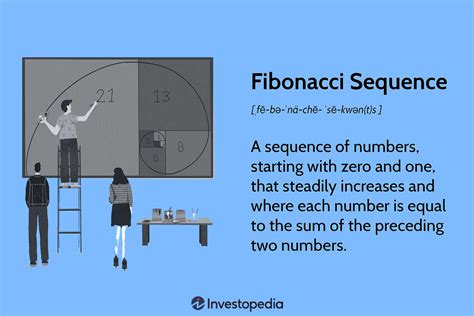 Fibonacci Sequence: Definition, How It Works, and How to Use It