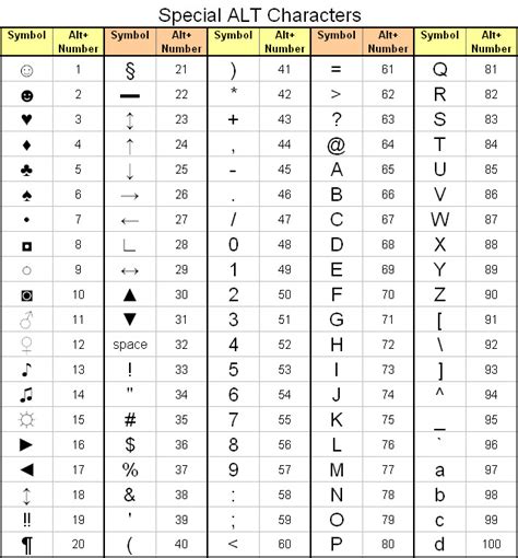 Windows shortcut keys for symbols - lasopaexecutive