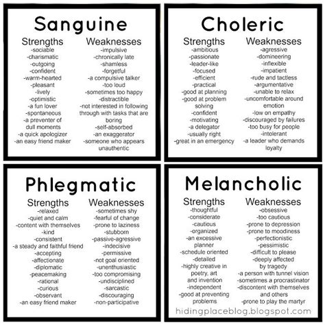 Sanguine Melancholic Choleric Phlegmatic Test | Typology Central