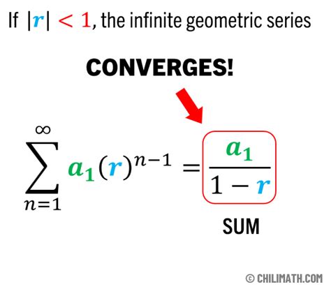 Infinite Geometric Series Formula | ChiliMath