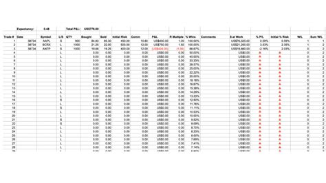 The Best Trading Journal Template PDF, Excel and Websites