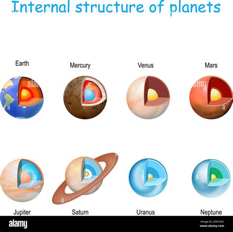 internal structure of planets from core to mantle and crust. Solar ...