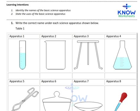 Basic science apparatus | Made By Teachers