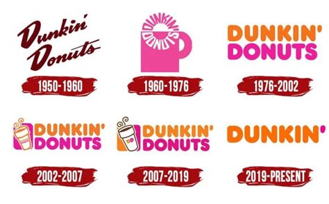 Dunkin Donuts Logo | Symbol, History, PNG (3840*2160)