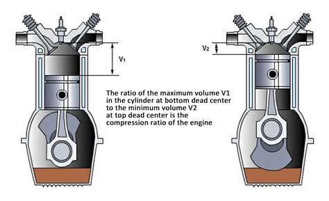 Compression Ratio