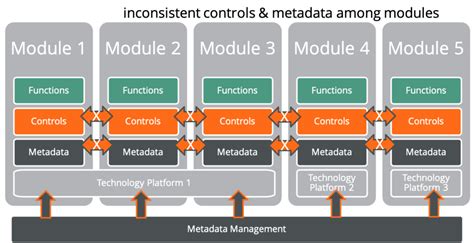 Interoperability in PFM Systems - FreeBalance