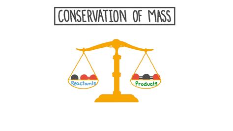 Lesson Video: Conservation of Mass | Nagwa