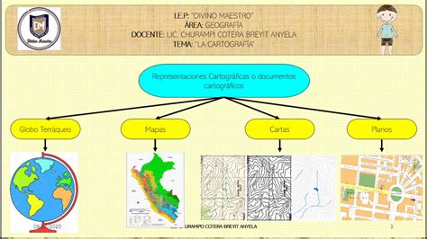 LA CARTOGRAFÍA - YouTube