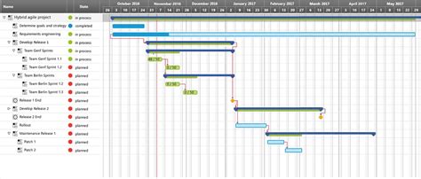 Sample Acquisition Plan | Classles Democracy