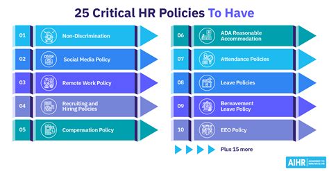 25 Common (and Critical) HR Policies To Have in Place in 2025 - AIHR