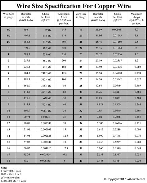 Automotive Electrical Wire Gauge Size