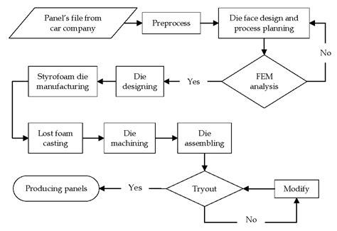 Design for Automotive Panels Supported by an Expert System | IntechOpen